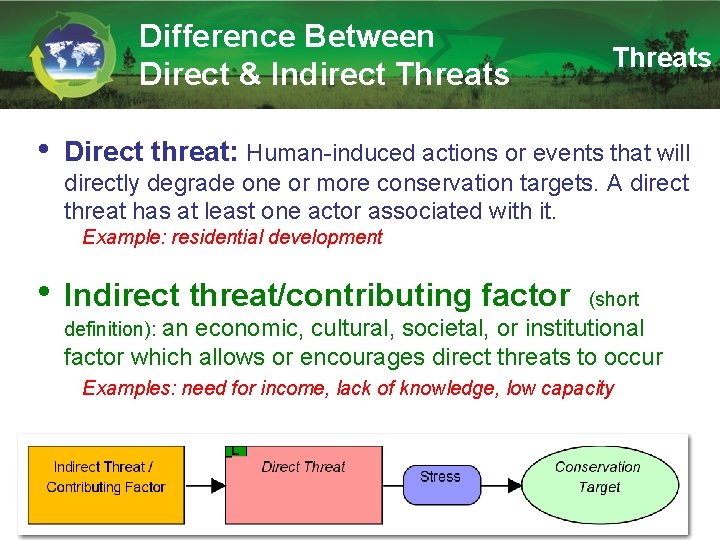 Difference Between Direct & Indirect Threats • Threats Direct threat: Human-induced actions or events