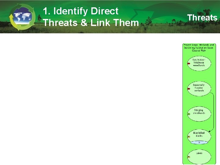 1. Identify Direct Threats & Link Them Threats 