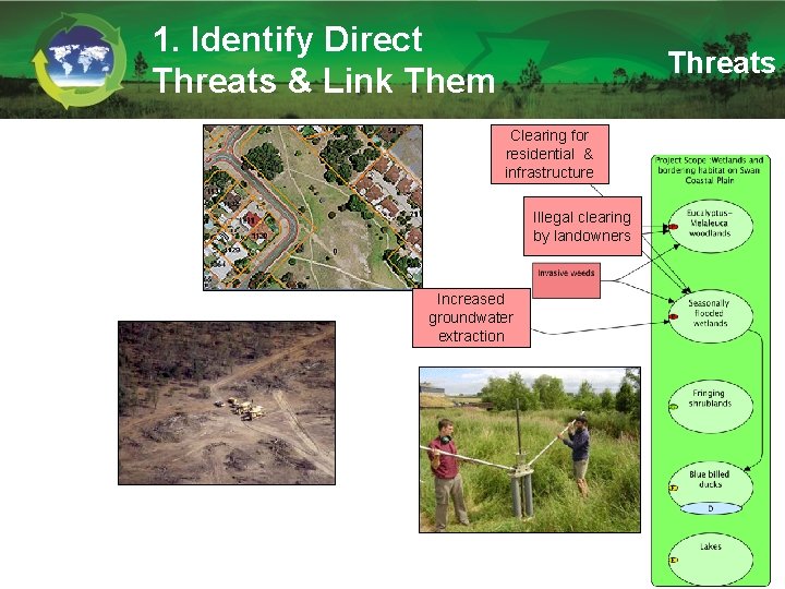 1. Identify Direct Threats & Link Them Threats Clearing for residential & infrastructure Illegal
