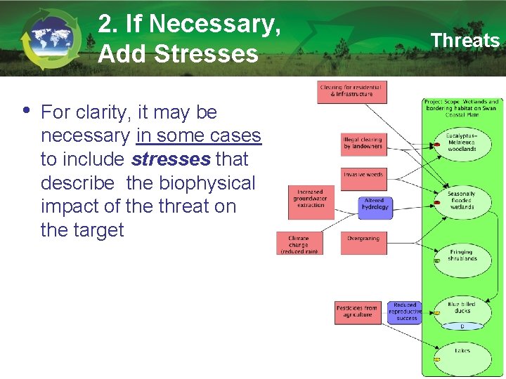 2. If Necessary, Add Stresses • For clarity, it may be necessary in some