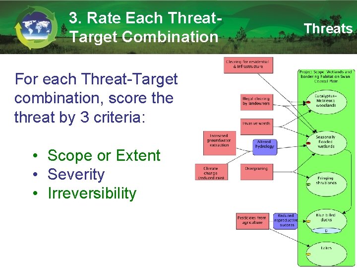 3. Rate Each Threat. Target Combination Threats For each Threat-Target combination, score threat by