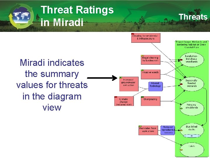 Threat Ratings in Miradi indicates the summary values for threats in the diagram view