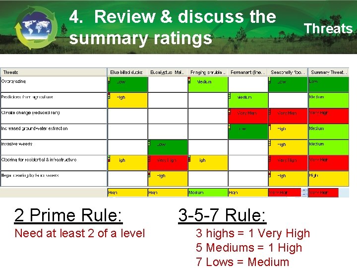 4. Review & discuss the summary ratings 2 Prime Rule: Need at least 2