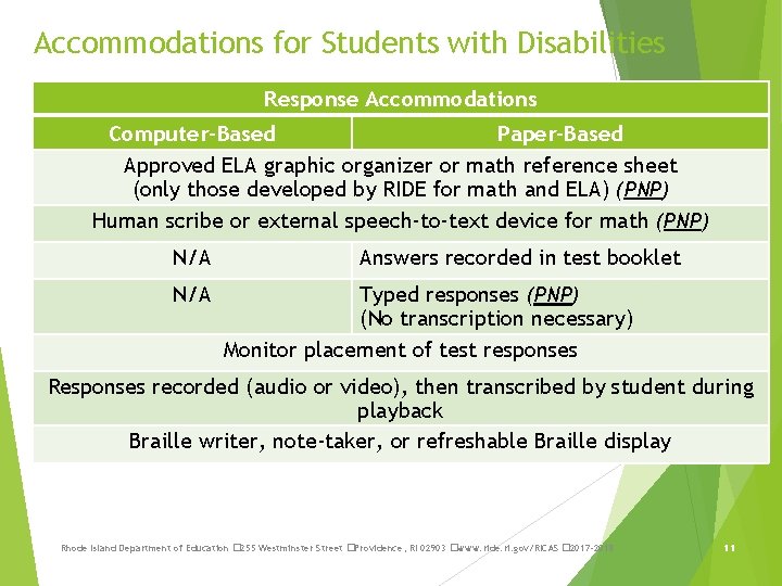 Accommodations for Students with Disabilities Response Accommodations Computer-Based Paper-Based Approved ELA graphic organizer or