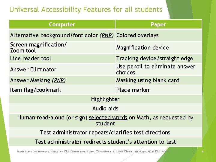 Universal Accessibility Features for all students Computer Paper Alternative background/font color (PNP) Colored overlays