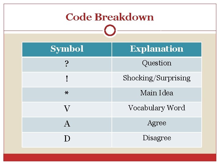 Code Breakdown Symbol Explanation ? Question ! Shocking/Surprising * Main Idea V Vocabulary Word