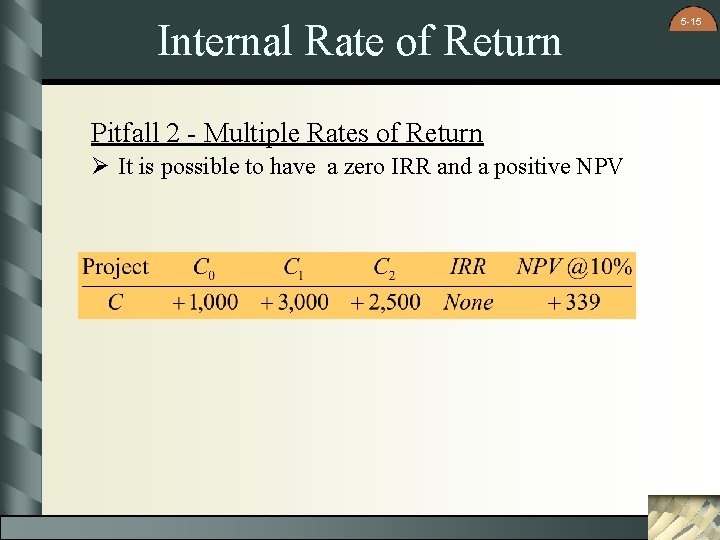 Internal Rate of Return Pitfall 2 - Multiple Rates of Return Ø It is