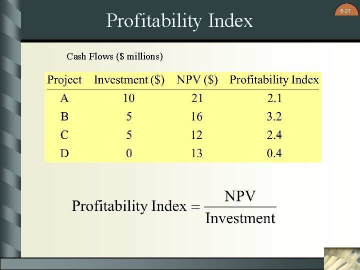 Profitability Index Cash Flows ($ millions) 5 -21 