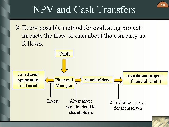 NPV and Cash Transfers 5 -3 Ø Every possible method for evaluating projects impacts