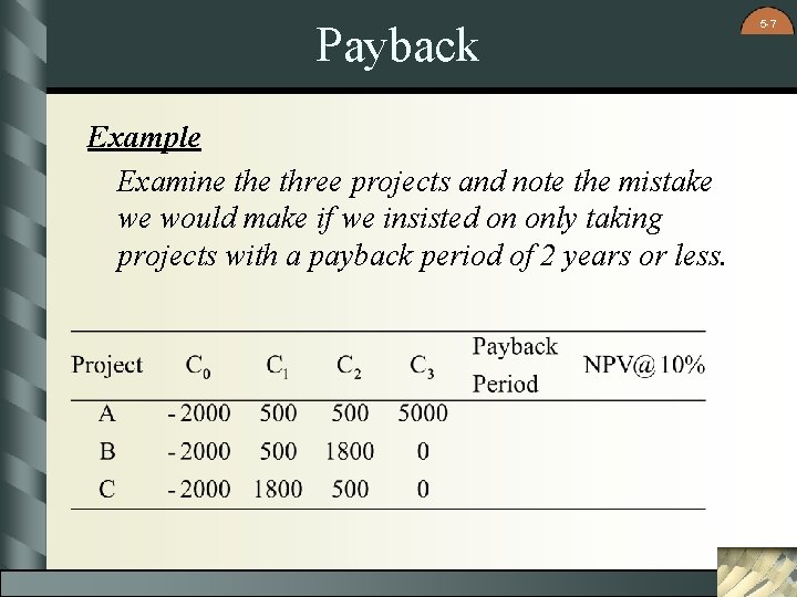 Payback Example Examine three projects and note the mistake we would make if we