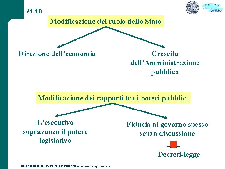 21. 10 Modificazione del ruolo dello Stato Direzione dell’economia Crescita dell’Amministrazione pubblica Modificazione dei