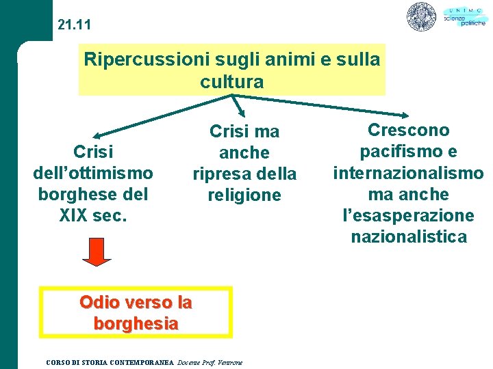 21. 11 Ripercussioni sugli animi e sulla cultura Crisi dell’ottimismo borghese del XIX sec.