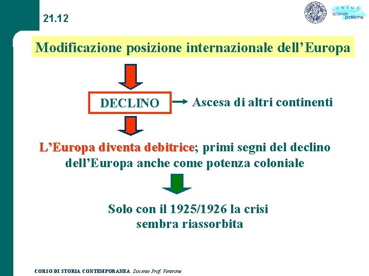 21. 12 Modificazione posizione internazionale dell’Europa DECLINO Ascesa di altri continenti L’Europa diventa debitrice;