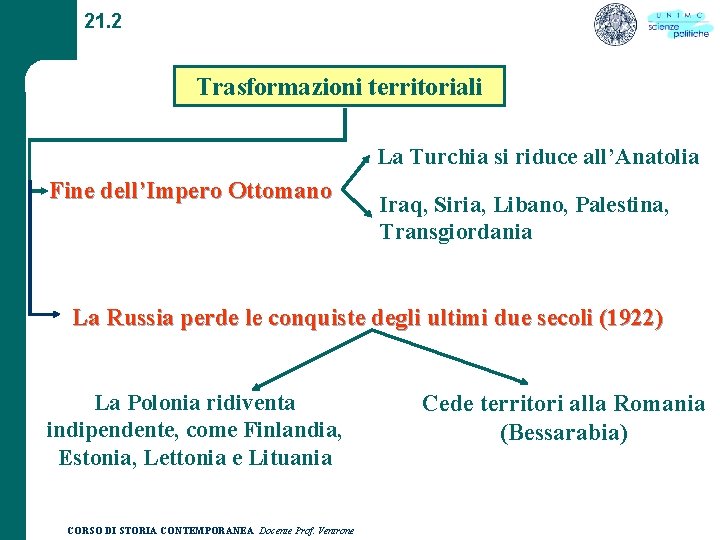 21. 2 Trasformazioni territoriali La Turchia si riduce all’Anatolia Fine dell’Impero Ottomano Iraq, Siria,