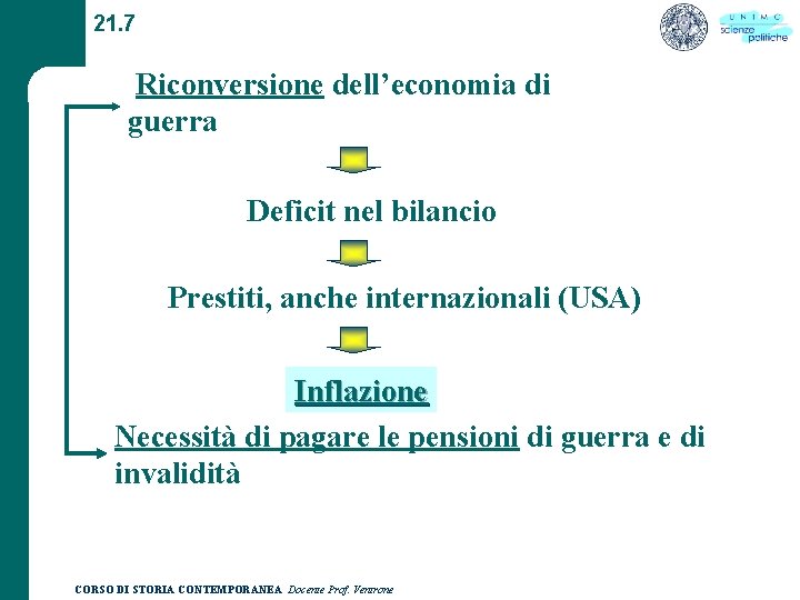 21. 7 Riconversione dell’economia di guerra Deficit nel bilancio Prestiti, anche internazionali (USA) Inflazione