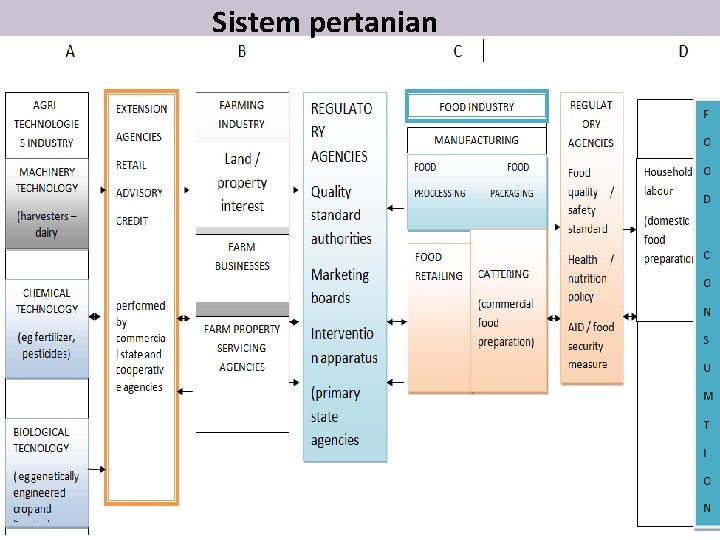 Sistem pertanian 