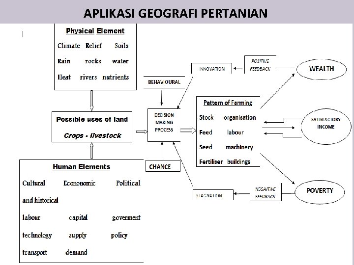 APLIKASI GEOGRAFI PERTANIAN 