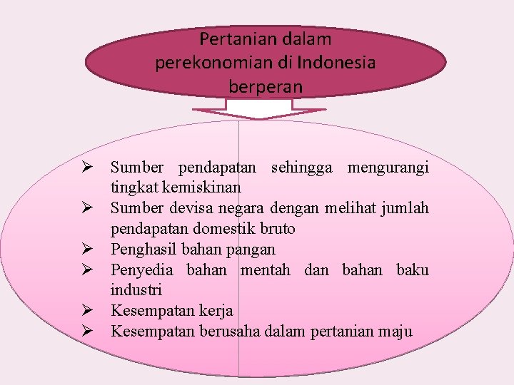 Pertanian dalam perekonomian di Indonesia berperan Ø Sumber pendapatan sehingga mengurangi tingkat kemiskinan Ø