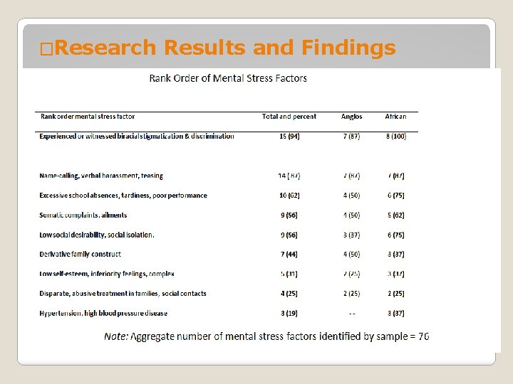 �Research Results and Findings 