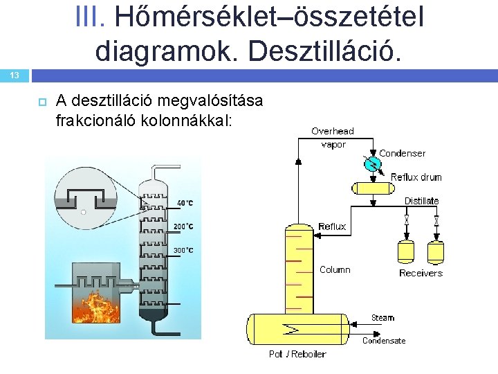 III. Hőmérséklet–összetétel diagramok. Desztilláció. 13 A desztilláció megvalósítása frakcionáló kolonnákkal: 