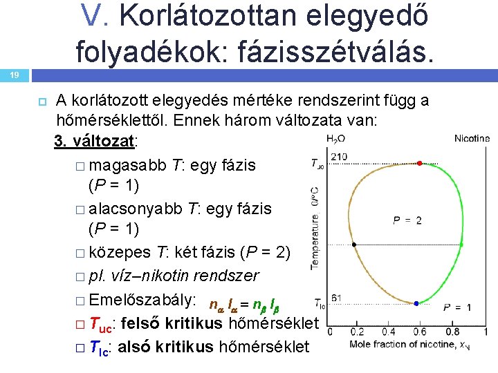 V. Korlátozottan elegyedő folyadékok: fázisszétválás. 19 A korlátozott elegyedés mértéke rendszerint függ a hőmérséklettől.