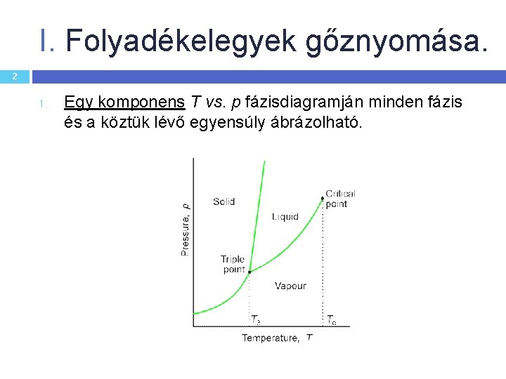 I. Folyadékelegyek gőznyomása. 2 1. Egy komponens T vs. p fázisdiagramján minden fázis és