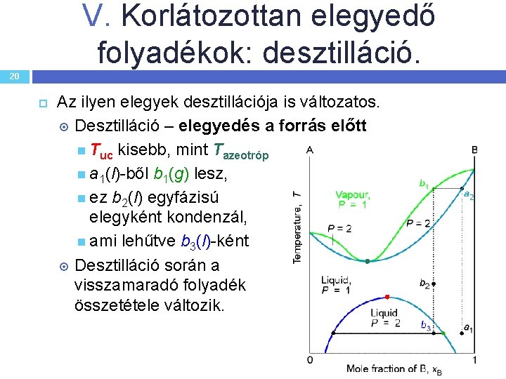 V. Korlátozottan elegyedő folyadékok: desztilláció. 20 Az ilyen elegyek desztillációja is változatos. Desztilláció –