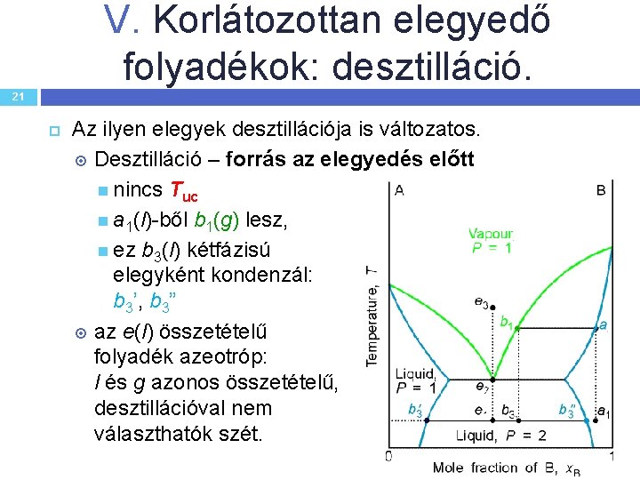 V. Korlátozottan elegyedő folyadékok: desztilláció. 21 Az ilyen elegyek desztillációja is változatos. Desztilláció –