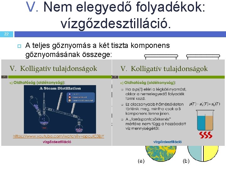 V. Nem elegyedő folyadékok: vízgőzdesztilláció. 22 A teljes gőznyomás a két tiszta komponens gőznyomásának