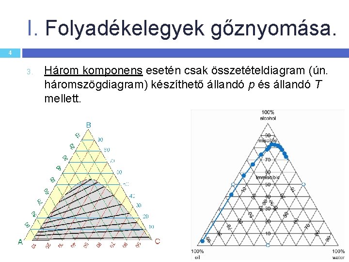 I. Folyadékelegyek gőznyomása. 4 3. Három komponens esetén csak összetételdiagram (ún. háromszögdiagram) készíthető állandó