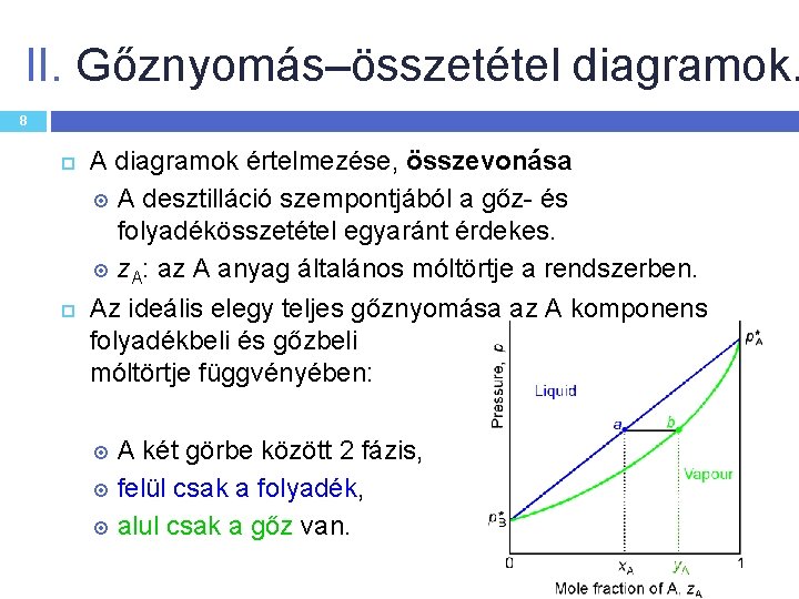 II. Gőznyomás–összetétel diagramok. 8 A diagramok értelmezése, összevonása A desztilláció szempontjából a gőz- és