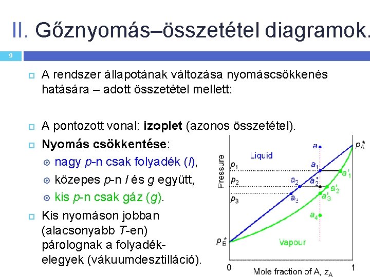 II. Gőznyomás–összetétel diagramok. 9 A rendszer állapotának változása nyomáscsökkenés hatására – adott összetétel mellett: