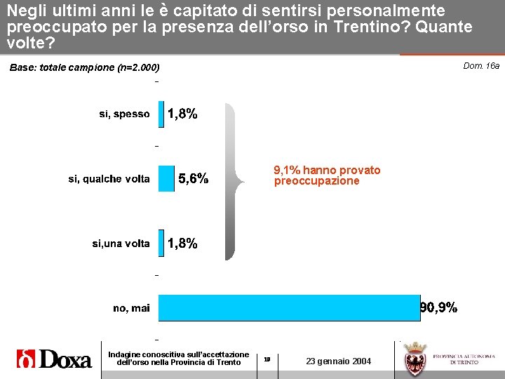 Negli ultimi anni le è capitato di sentirsi personalmente preoccupato per la presenza dell’orso