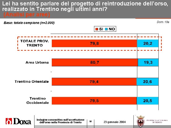 Lei ha sentito parlare del progetto di reintroduzione dell’orso, realizzato in Trentino negli ultimi