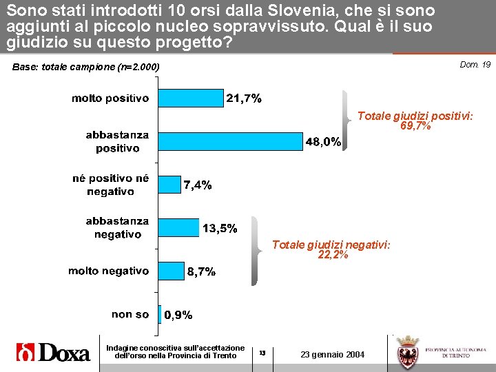 Sono stati introdotti 10 orsi dalla Slovenia, che si sono aggiunti al piccolo nucleo