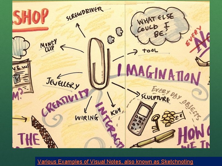Various Examples of Visual Notes, also known as Sketchnoting 