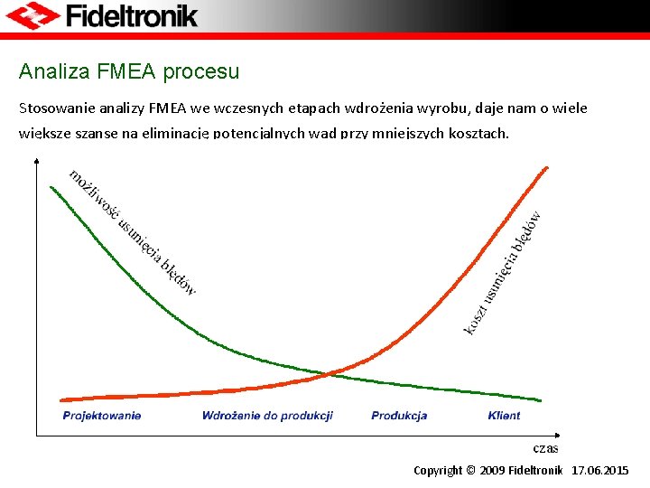 Analiza FMEA procesu Stosowanie analizy FMEA we wczesnych etapach wdrożenia wyrobu, daje nam o