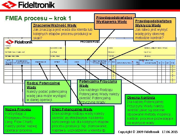 FMEA procesu – krok 1 Prawdopodobieństwo Wystąpienia Wady Wykrycia Wady Znaczenie/Ważność Wady Jak łatwo