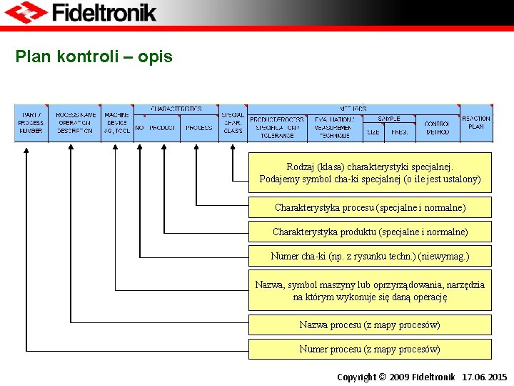 Plan kontroli – opis Rodzaj (klasa) charakterystyki specjalnej. Podajemy symbol cha-ki specjalnej (o ile