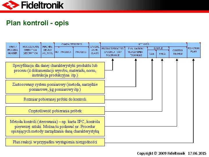 Plan kontroli - opis Specyfikacja dla danej charakterystyki produktu lub procesu (z dokumentacji wyrobu,