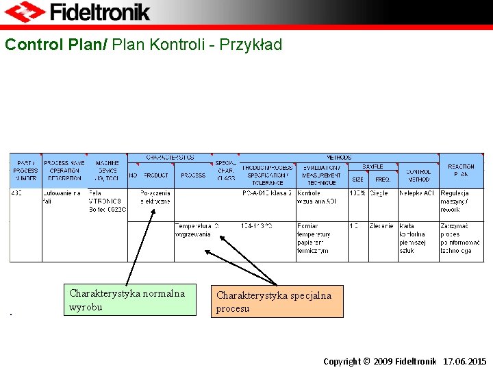 Control Plan/ Plan Kontroli - Przykład . Charakterystyka normalna wyrobu Charakterystyka specjalna procesu Copyright