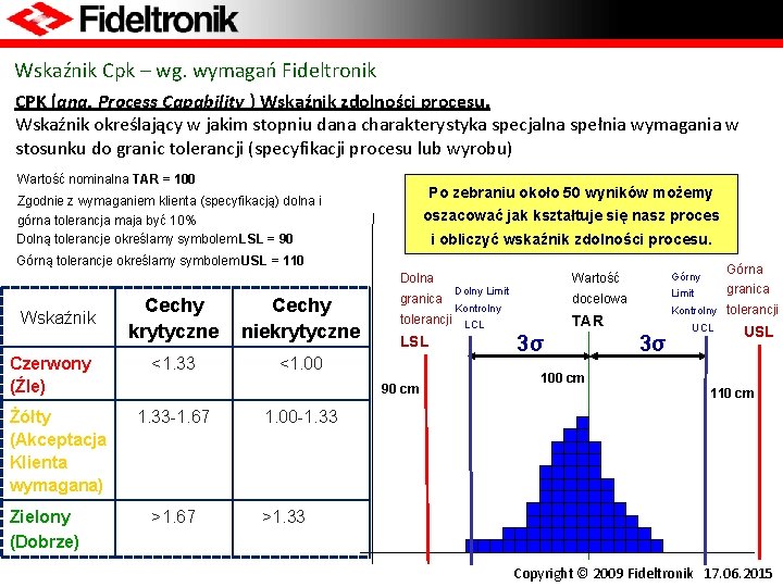 Wskaźnik Cpk – wg. wymagań Fideltronik CPK (ang. Process Capability ) Wskaźnik zdolności procesu.