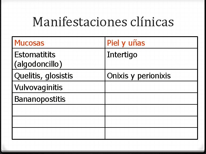 Manifestaciones clínicas Mucosas Estomatitits (algodoncillo) Quelitis, glosistis Vulvovaginitis Bananopostitis Piel y uñas Intertigo Onixis