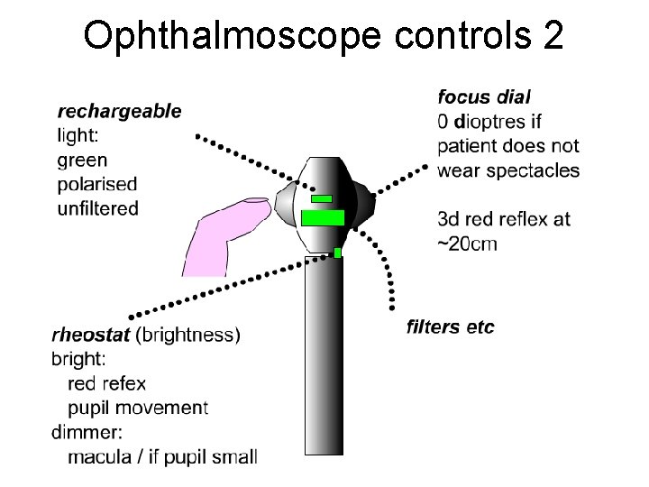 Ophthalmoscope controls 2 