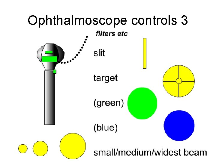 Ophthalmoscope controls 3 