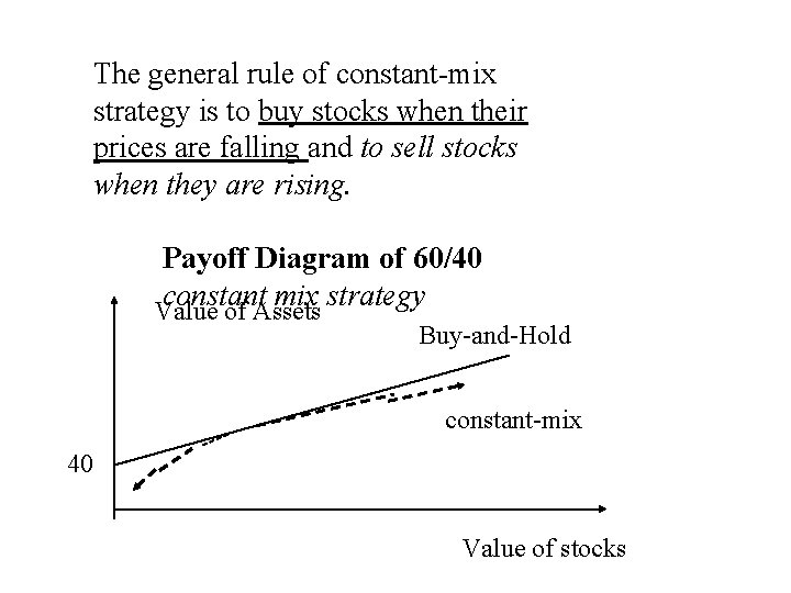 The general rule of constant-mix strategy is to buy stocks when their prices are The general rule of constant-mix strategy is to buy stocks when their prices are