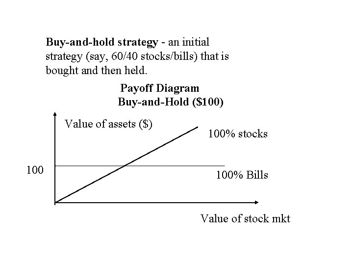 Buy-and-hold strategy - an initial strategy (say, 60/40 stocks/bills) that is bought and then Buy-and-hold strategy - an initial strategy (say, 60/40 stocks/bills) that is bought and then