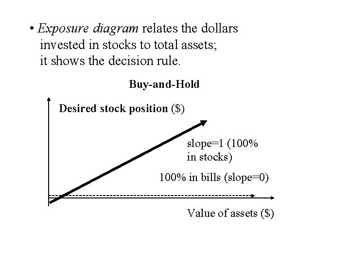 • Exposure diagram relates the dollars invested in stocks to total assets; it • Exposure diagram relates the dollars invested in stocks to total assets; it
