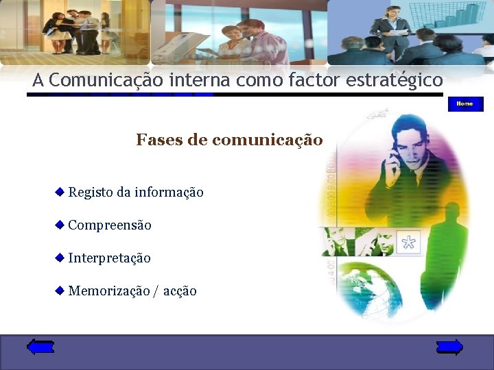 A Comunicação interna como factor estratégico Fases de comunicação Registo da informação Compreensão Interpretação