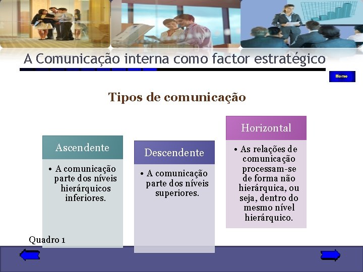 A Comunicação interna como factor estratégico Tipos de comunicação Horizontal Ascendente • A comunicação